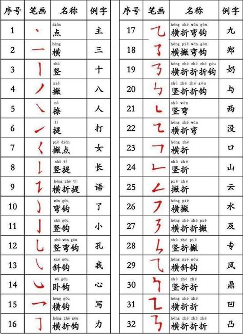 14筆畫|全字筆畫為14的漢字